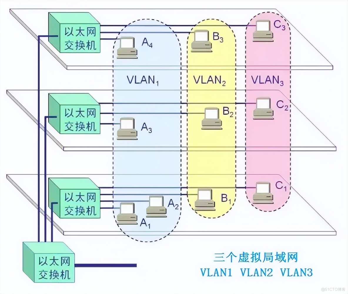 VLAN如何划分？6个方法帮你解决！好用又简单！_IP_04