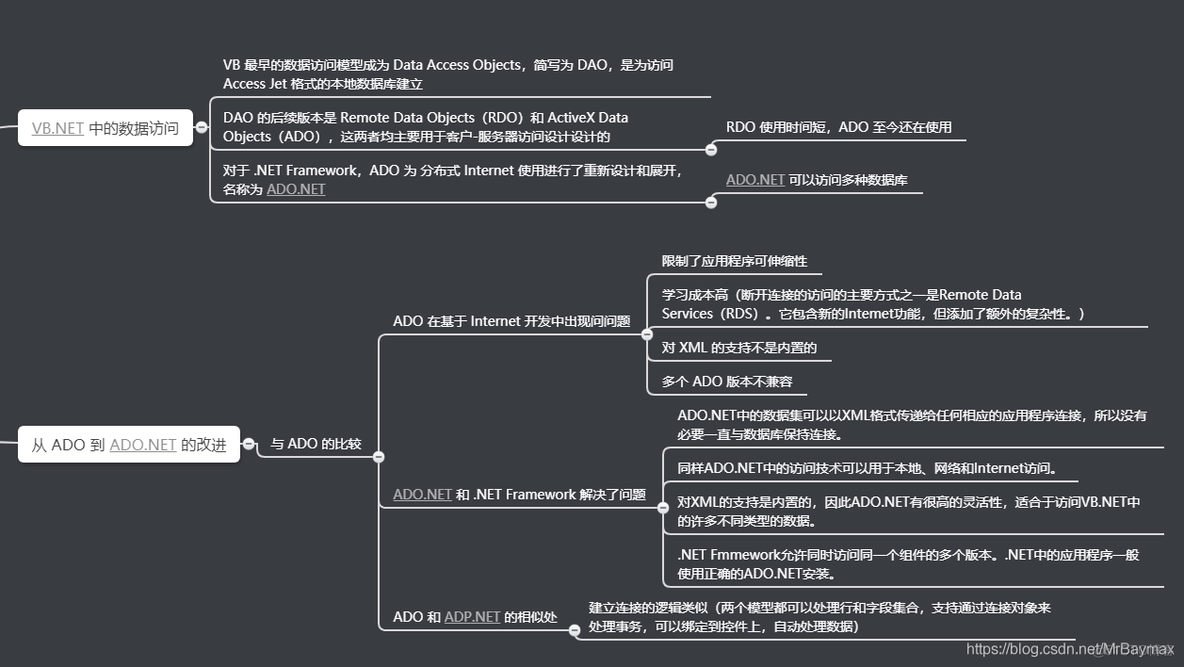 vb.net新手教程 vb.net with_开发人员