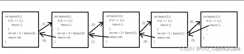 java写一个递归函数实现线性查找 java递归法_java_02