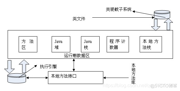 程序设计架构师视频教程 程序架构设计图_面试_03