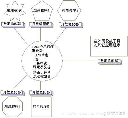 程序设计架构师视频教程 程序架构设计图_人工智能_09