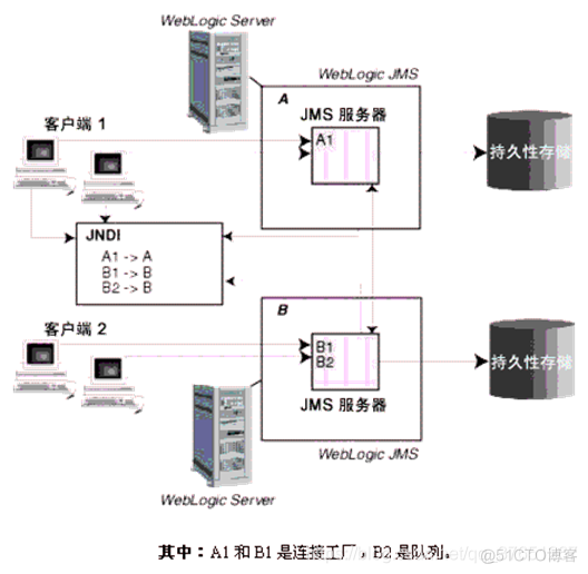 程序设计架构师视频教程 程序架构设计图_java_08