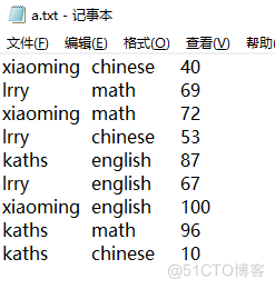 hive函数pdf hive函数的使用头歌_数据_36