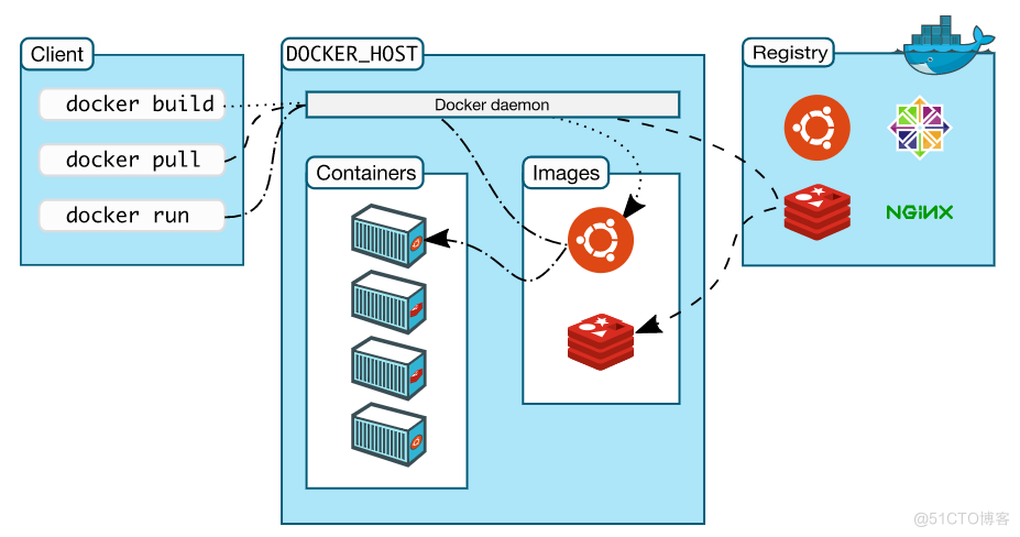 动力节点Docker深入浅出教程—Docker概述_Docker_05
