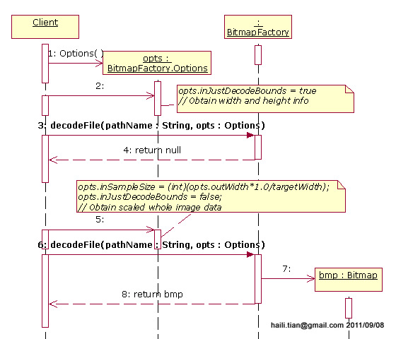 Android图像处理之Bitmap类_实例化_02