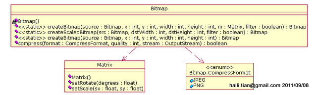 Android图像处理之Bitmap类_android_03