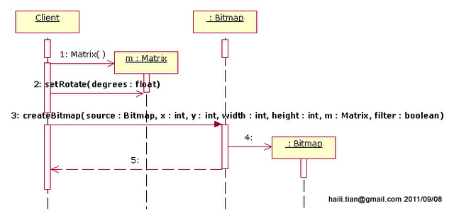 Android图像处理之Bitmap类_数据_04