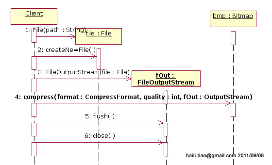 Android图像处理之Bitmap类_android_05