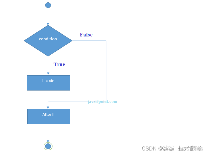 java用if else例题 java中if else语句例子_三元运算符_02