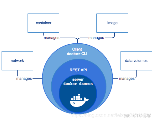 docker stop 不了 docker stop all_docker