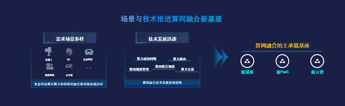 “联通云”正式浮出水面 要讲出云计算怎样的“新故事”？_企业级云服务_04