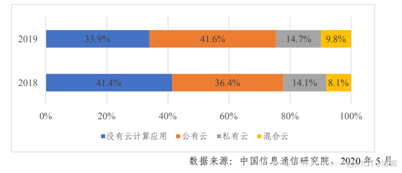 科技云报道：“奇袭”混合云，青云QingCloud站上C位_混合云_04