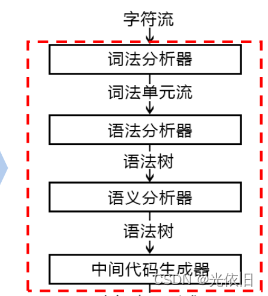 java常用工作流 java的工作流程_java_02