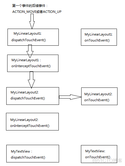 Android onTouch事件传递机制_android_07