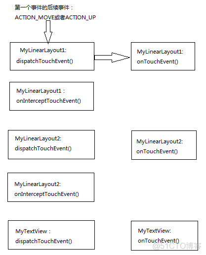 Android onTouch事件传递机制_android_10