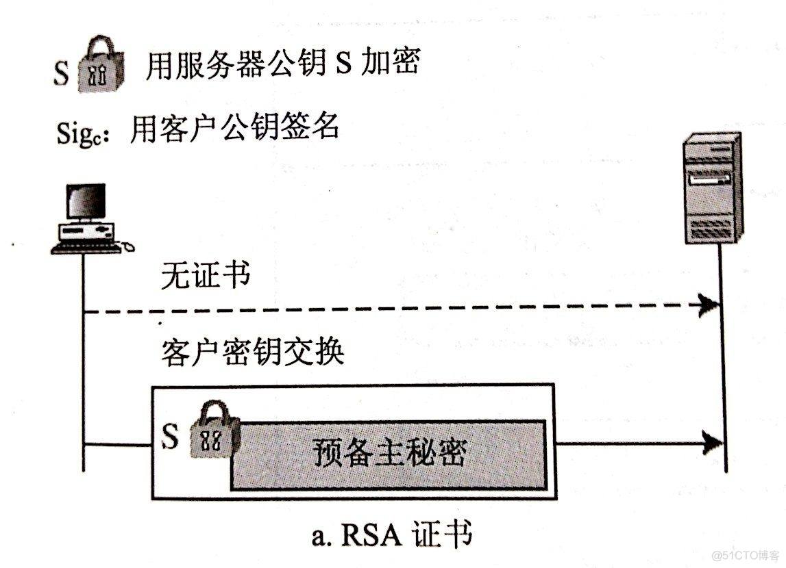 SSL协议详解_SSL_13