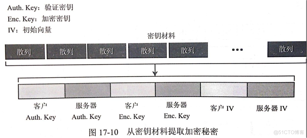 SSL协议详解_服务器_17