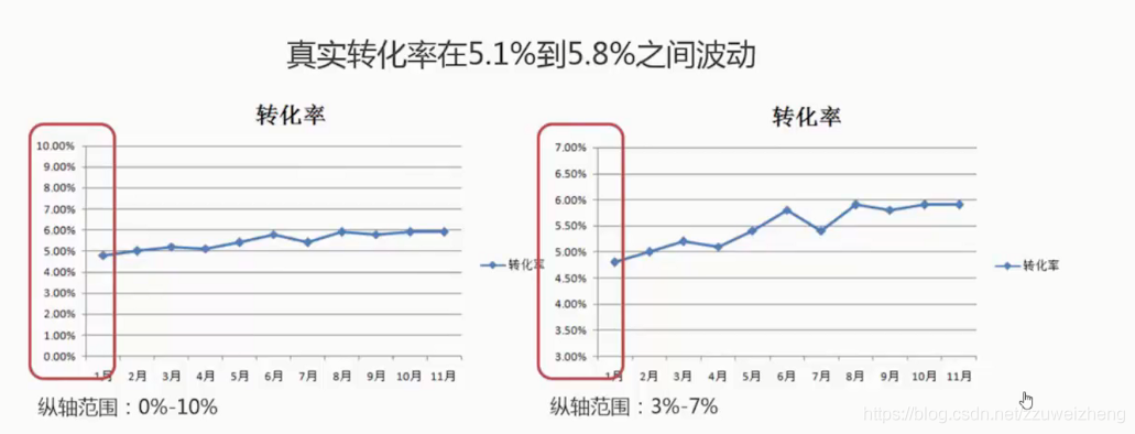 产品经理数据分析教程 产品经理数据分析课程_获取数据_12