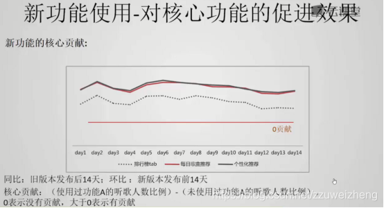 产品经理数据分析教程 产品经理数据分析课程_数据分析_31