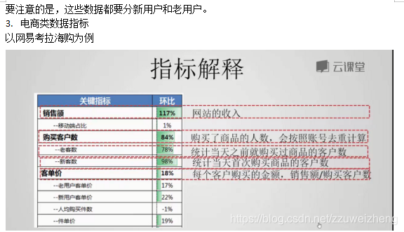 产品经理数据分析教程 产品经理数据分析课程_获取数据_32