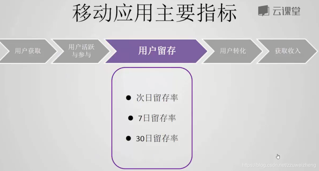 产品经理数据分析教程 产品经理数据分析课程_数据分析_27