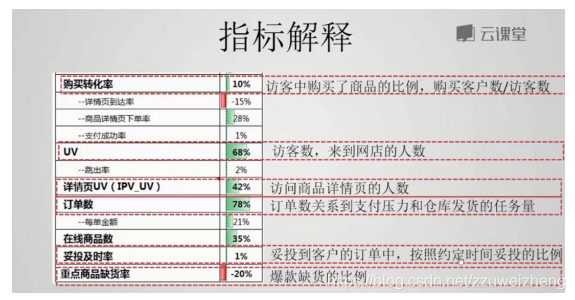 产品经理数据分析教程 产品经理数据分析课程_数据_33