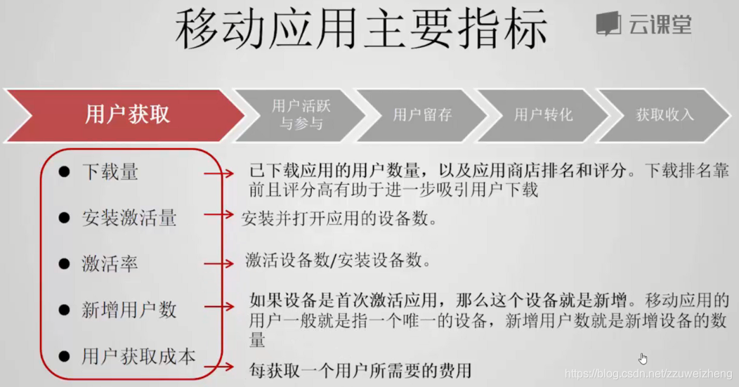 产品经理数据分析教程 产品经理数据分析课程_获取数据_25