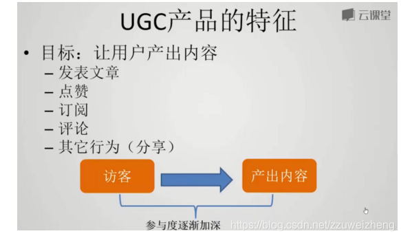 产品经理数据分析教程 产品经理数据分析课程_数据_35