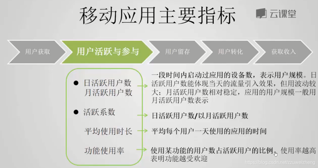 产品经理数据分析教程 产品经理数据分析课程_数据分析_26