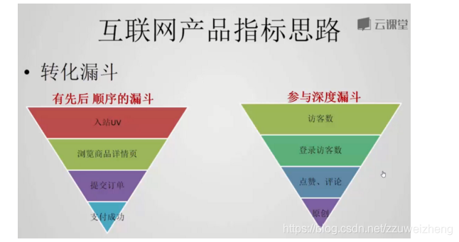 产品经理数据分析教程 产品经理数据分析课程_获取数据_39