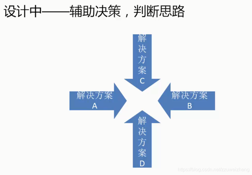 产品经理数据分析教程 产品经理数据分析课程_数据_43