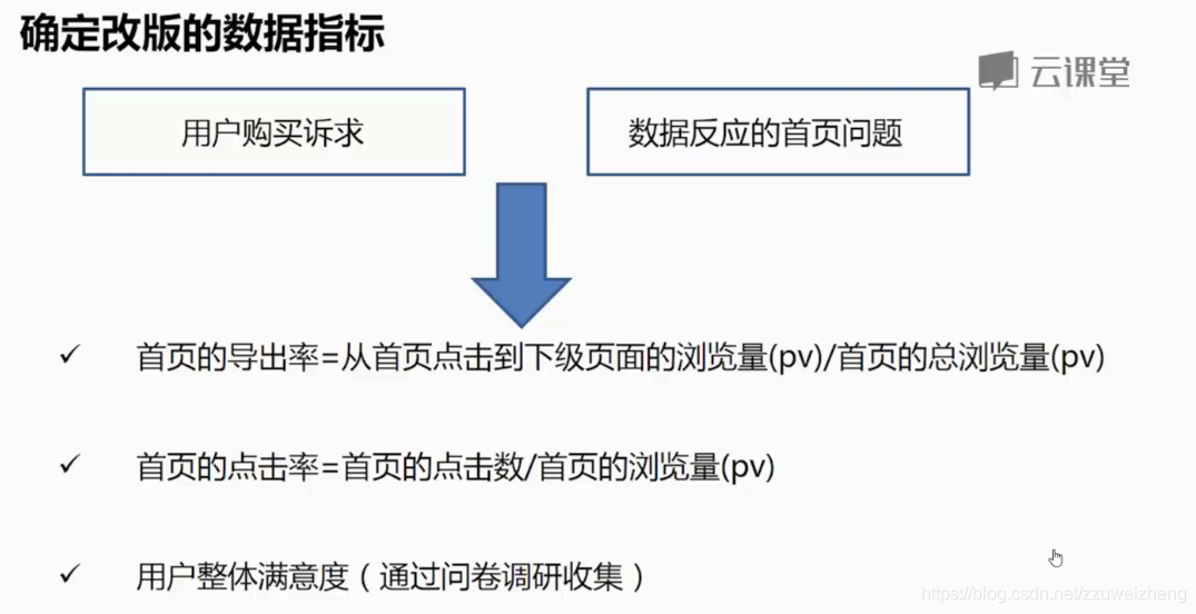 产品经理数据分析教程 产品经理数据分析课程_数据_52