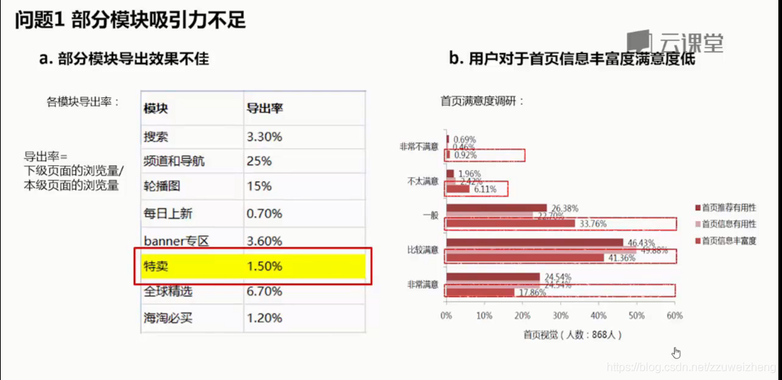 产品经理数据分析教程 产品经理数据分析课程_数据_49