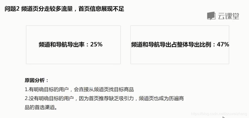 产品经理数据分析教程 产品经理数据分析课程_数据_50