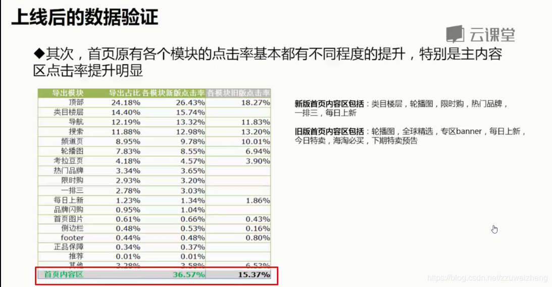 产品经理数据分析教程 产品经理数据分析课程_数据分析_56