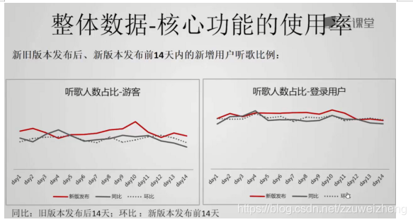 产品经理数据分析教程 产品经理数据分析课程_数据_29