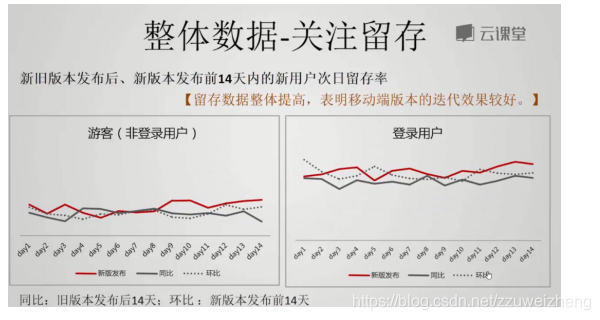 产品经理数据分析教程 产品经理数据分析课程_数据_28