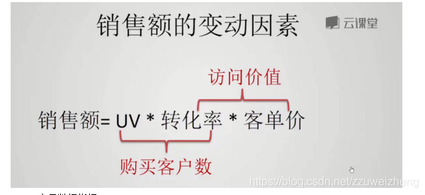 产品经理数据分析教程 产品经理数据分析课程_数据分析_34