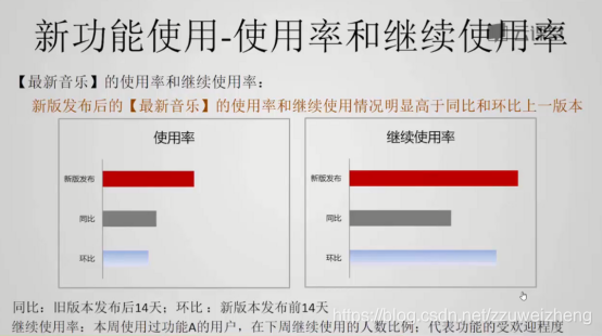 产品经理数据分析教程 产品经理数据分析课程_数据分析_30