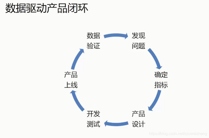 产品经理数据分析教程 产品经理数据分析课程_数据分析_47