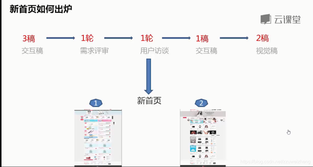 产品经理数据分析教程 产品经理数据分析课程_数据分析_55