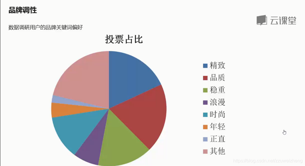 产品经理数据分析教程 产品经理数据分析课程_数据分析_54