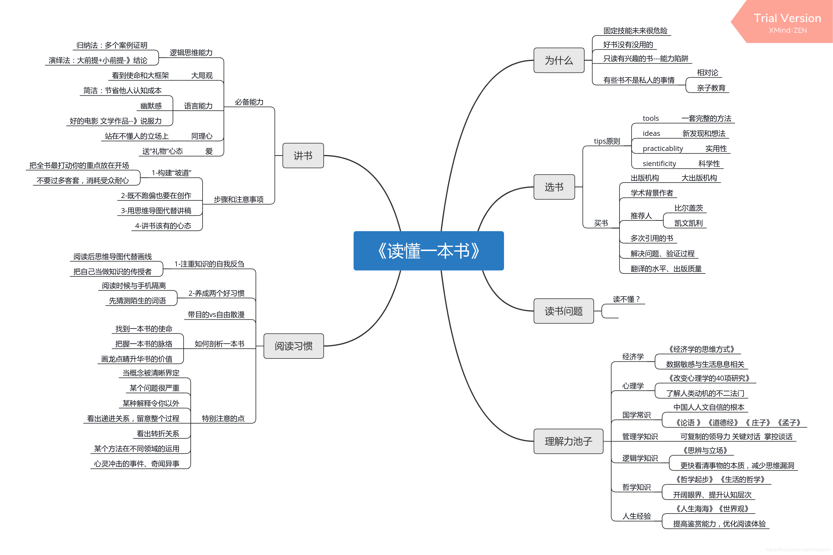 《读懂一本书》听书感悟_读书