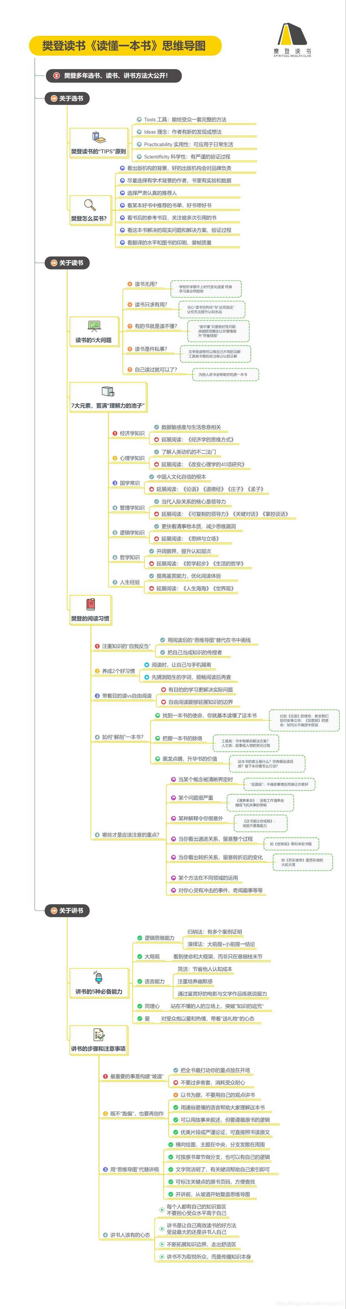 《读懂一本书》听书感悟_樊登_02