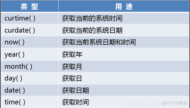 mysql  日期函数修改 mysql 日期时间_时间函数