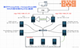 MySQL项目之基于ProxySQL+keepalived的MGR高可用集群
