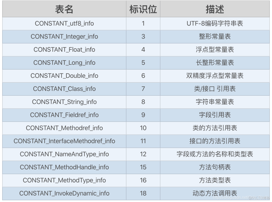 java字节码文件 JAVA字节码文件名_java字节码_07