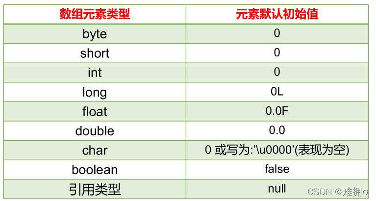 java中数组的结构体数组的长度 java数组的长度是什么意思_二维数组