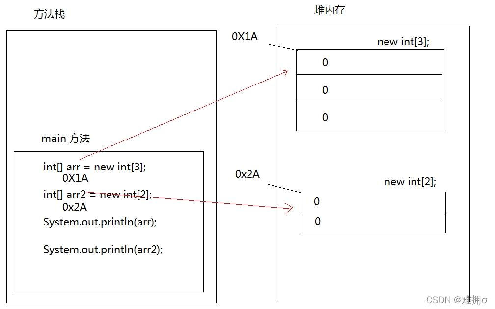 java中数组的结构体数组的长度 java数组的长度是什么意思_java_04