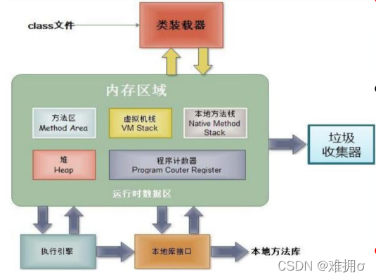 java中数组的结构体数组的长度 java数组的长度是什么意思_数组_02